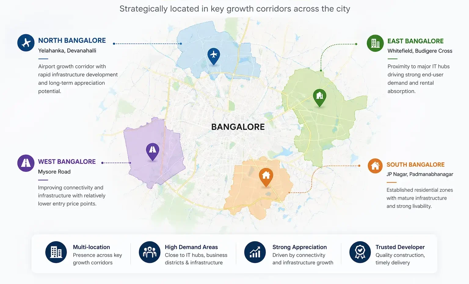 bangalore real estate develpment locations